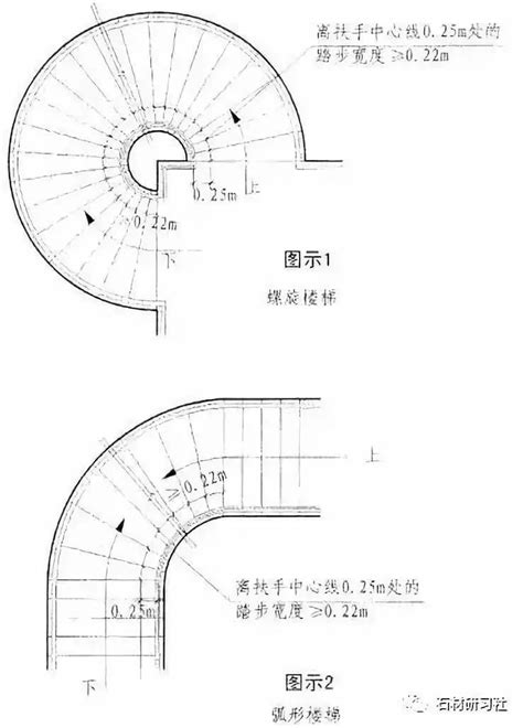 樓梯 寬度|建築結構丨超全！樓梯常用數據與計算方法匯總